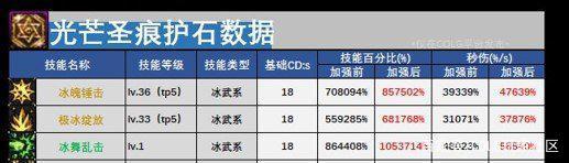 110版本dnf公益服发布网（dnf公益服发布网最新版辅助）