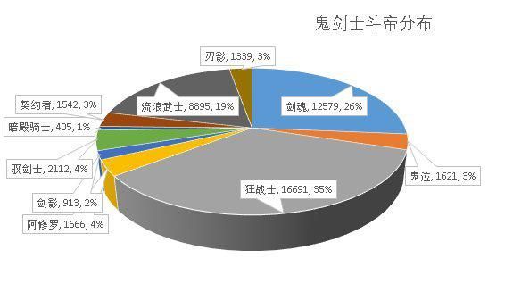 DNF发布网d点