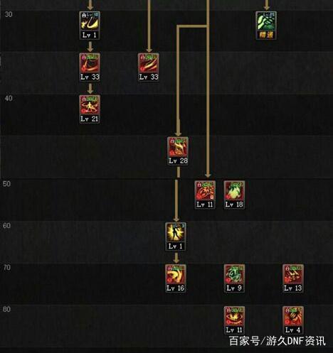 176DNF发布网史诗微变传奇私服（今日新开微变传奇sf）